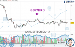 GBP/HKD - 1 uur