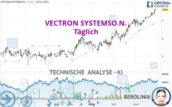 VECTRON SYSTEMSO.N. - Daily