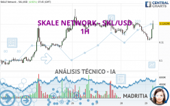 SKALE NETWORK - SKL/USD - 1 uur