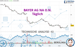 BAYER AG NA O.N. - Dagelijks