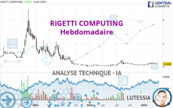 RIGETTI COMPUTING - Weekly