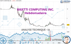 RIGETTI COMPUTING INC. - Weekly