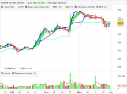 SOPRA STERIA GROUP - Daily