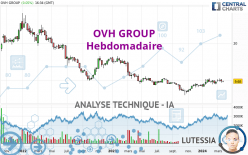OVH GROUP - Hebdomadaire