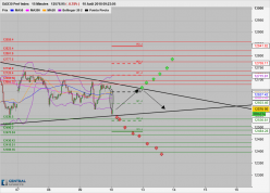 DAX40 PERF INDEX - 15 min.