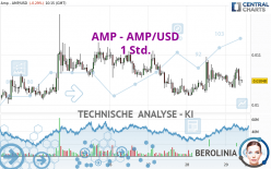 AMP - AMP/USD - 1H
