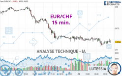 EUR/CHF - 15 min.