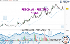 FETCH.AI - FET/USD - 1 Std.