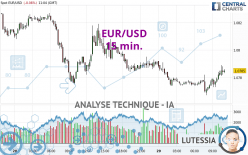 EUR/USD - 15 min.