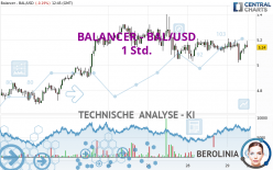 BALANCER - BAL/USD - 1 Std.