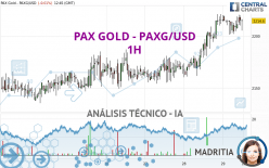 PAX GOLD - PAXG/USD - 1H