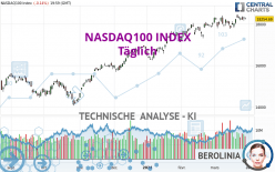 NASDAQ100 INDEX - Dagelijks