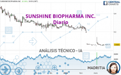 SUNSHINE BIOPHARMA INC. - Giornaliero