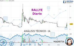 RALLYE - Giornaliero