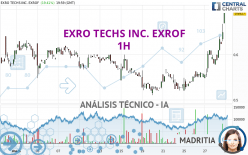 EXRO TECHS INC. EXROF - 1H