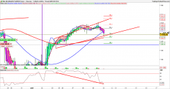 NASDAQ100 INDEX - 4 Std.