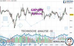 GBP/JPY - 15 min.