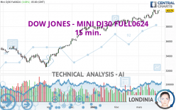 DOW JONES - MINI DJ30 FULL0624 - 15 min.