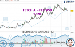 FETCH.AI - FET/USD - 1H