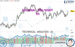 SOLANA - SOL/USDT - 1H