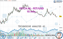 FETCH.AI - FET/USD - 15 min.