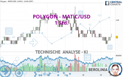 POLYGON - MATIC/USD - 1H