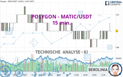 POLYGON - MATIC/USDT - 15 min.