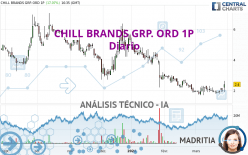 CHILL BRANDS GRP. ORD 1P - Daily