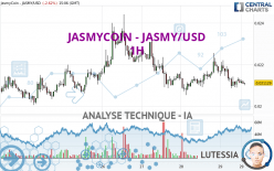 JASMYCOIN - JASMY/USD - 1H