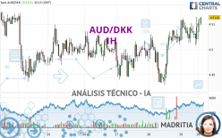 AUD/DKK - 1H