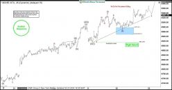 ESTOXX50 PRICE EUR INDEX - 1 Std.