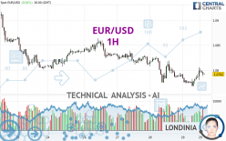 EUR/USD - 1H