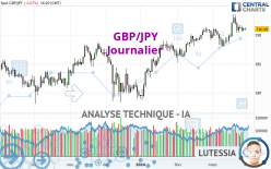 GBP/JPY - Journalier