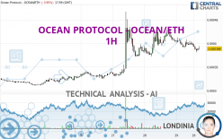 OCEAN PROTOCOL - OCEAN/ETH - 1H