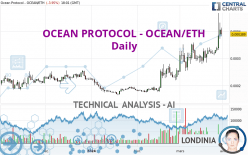 OCEAN PROTOCOL - OCEAN/ETH - Daily