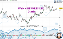 WYNN RESORTS LTD. - Diario