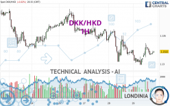 DKK/HKD - 1H