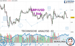 GBP/USD - 1H