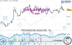 DENT - DENT/USD - 1 Std.