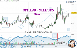 STELLAR - XLM/USD - Diario