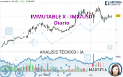 IMMUTABLE X - IMX/USD - Diario