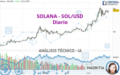 SOLANA - SOL/USD - Diario