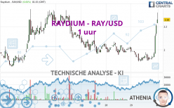 RAYDIUM - RAY/USD - 1 uur