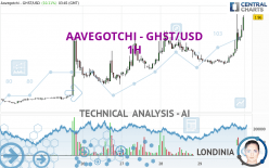 AAVEGOTCHI - GHST/USD - 1H