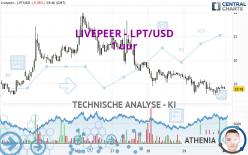 LIVEPEER - LPT/USD - 1 uur
