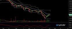 STELLAR - XLM/EUR - Journalier