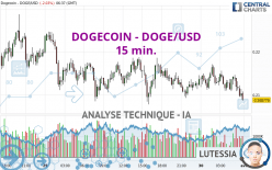 DOGECOIN - DOGE/USD - 15 min.