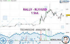 RALLY - RLY/USD - 1 Std.