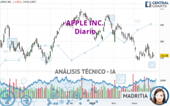 APPLE INC. - Daily