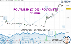 POLYMESH (X100) - POLYX/BTC - 15 min.
